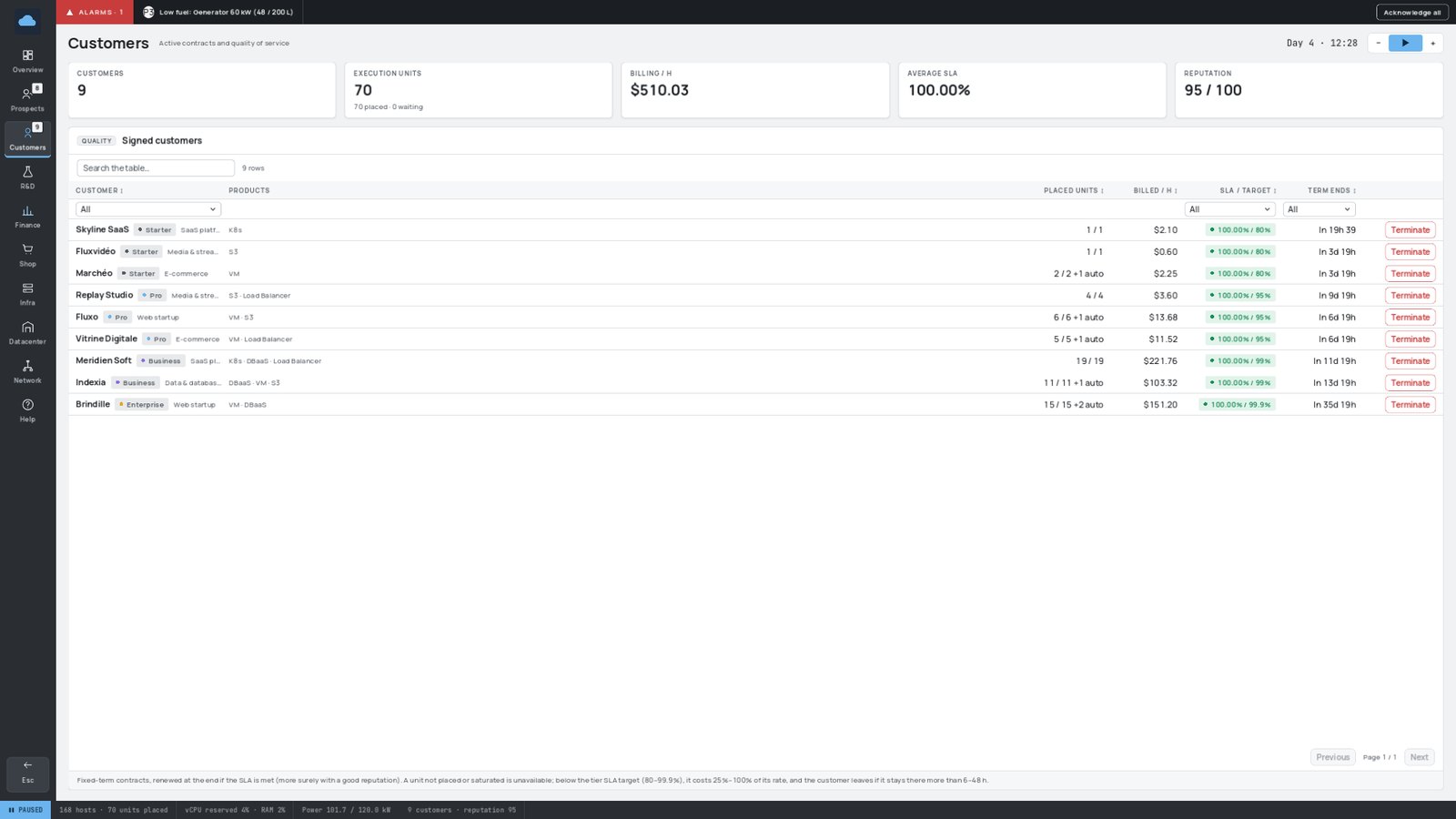 The Customers page