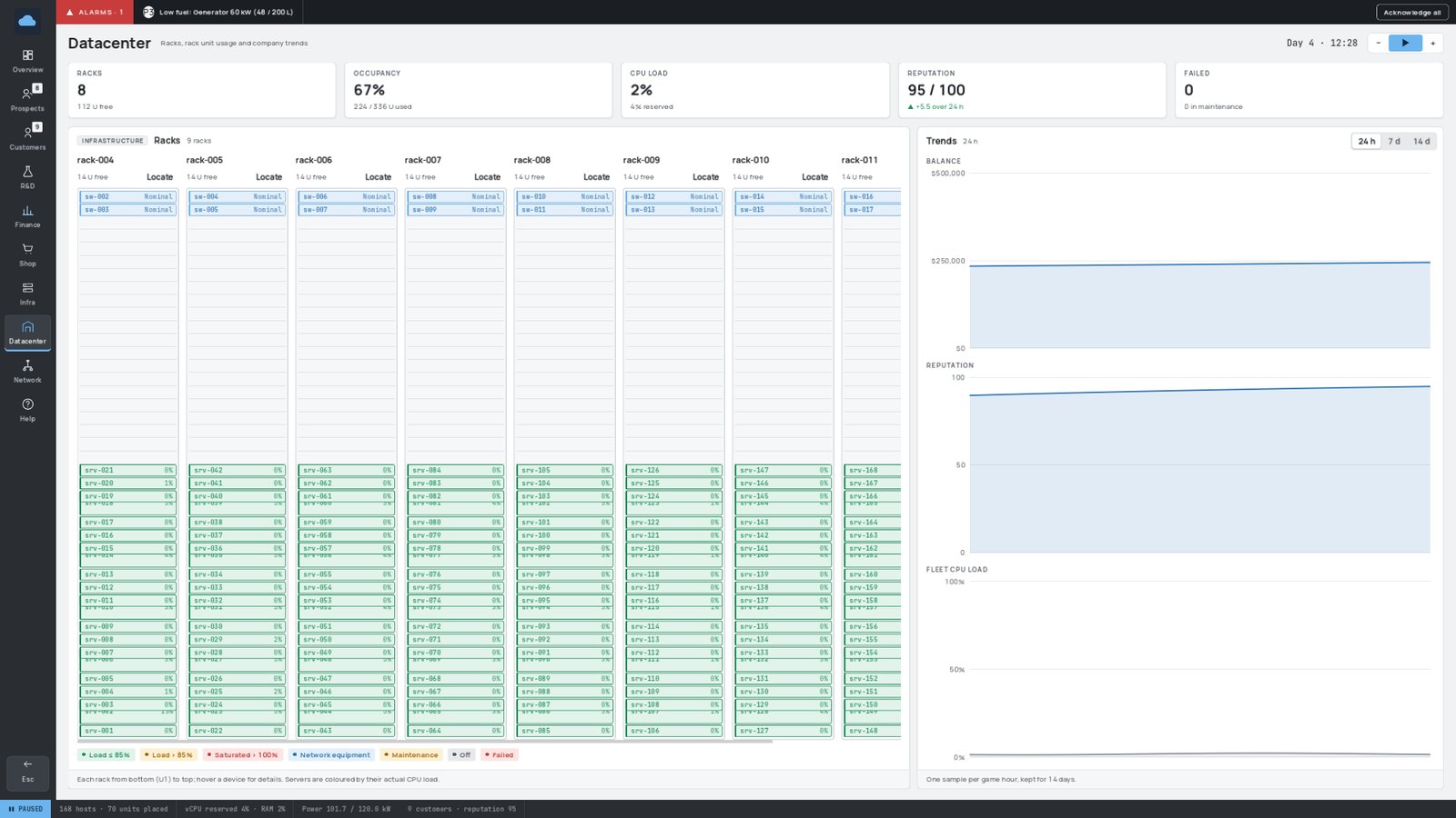 The Datacenter page