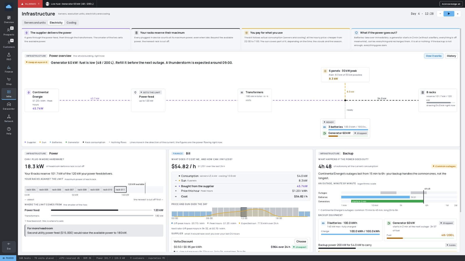 The Electricity view: power overview, headroom, hourly bill and backup