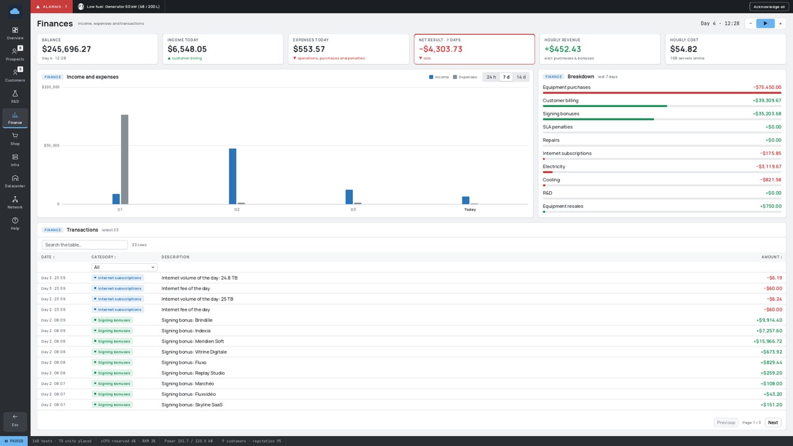 The Finances page