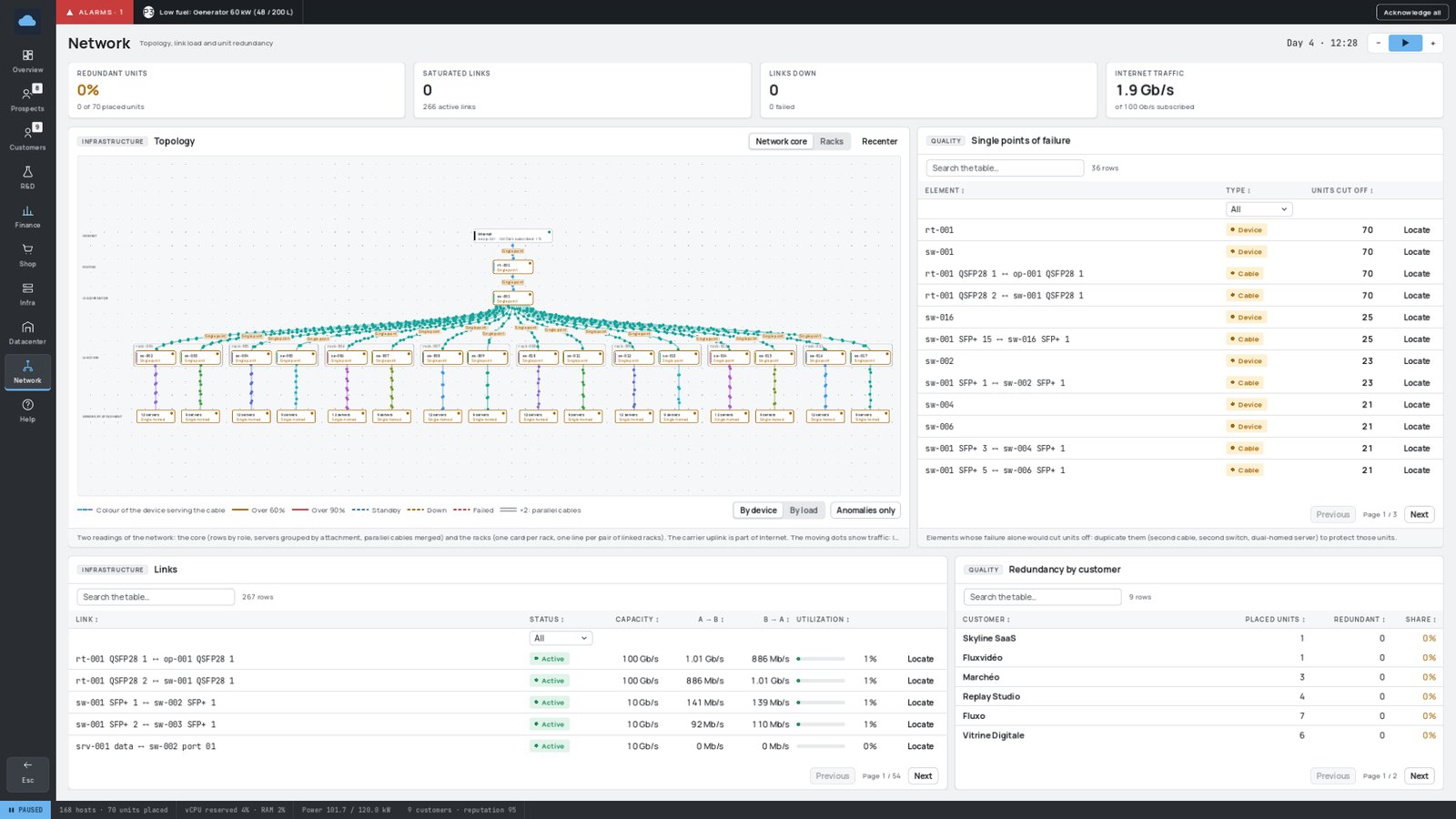The Network page of a large datacenter