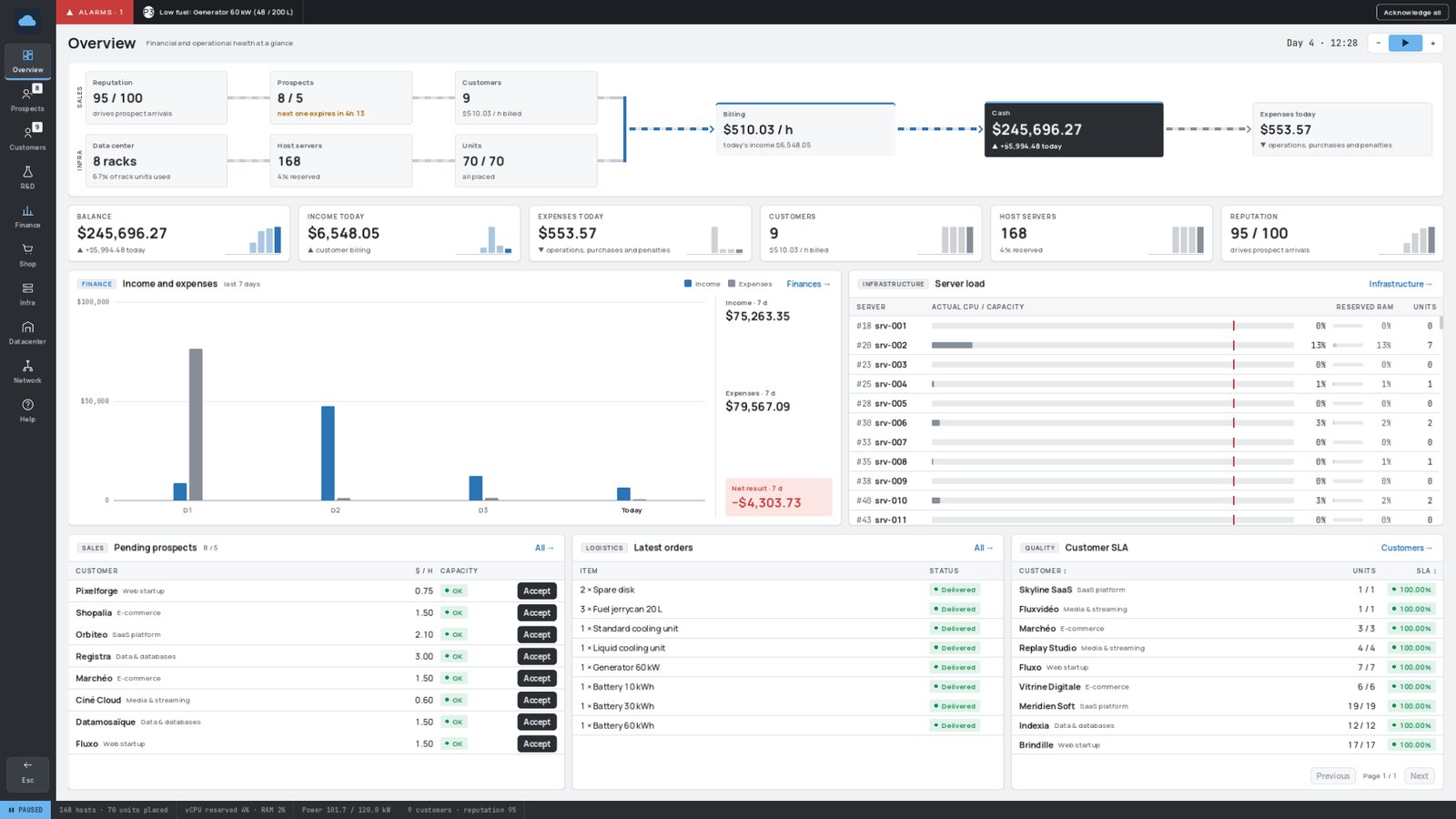 The Overview page of a busy datacenter